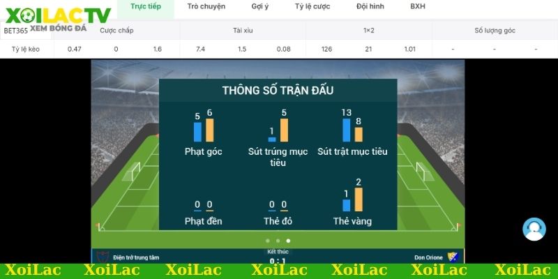 Các yếu tố cơ bản khi soi kèo bóng đá La Liga